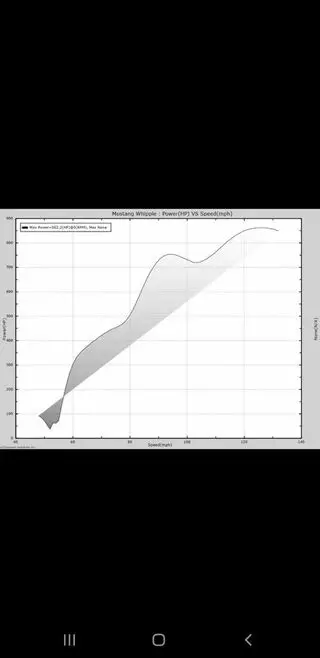 Cal Speed & Performance